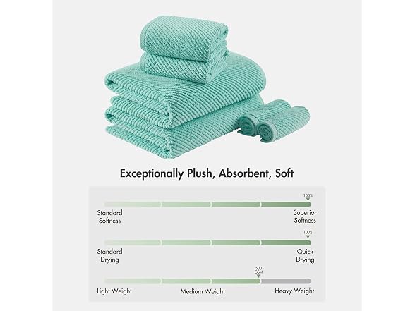 Madison Park Bathroom Towel Set of 6 Diagonal Ribbed