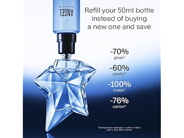 Angel Thierry Mugler EDP 1.7oz Women