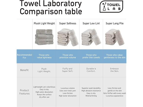 Towel Laboratory Bath Towels Set of 4 [Japan Technology]