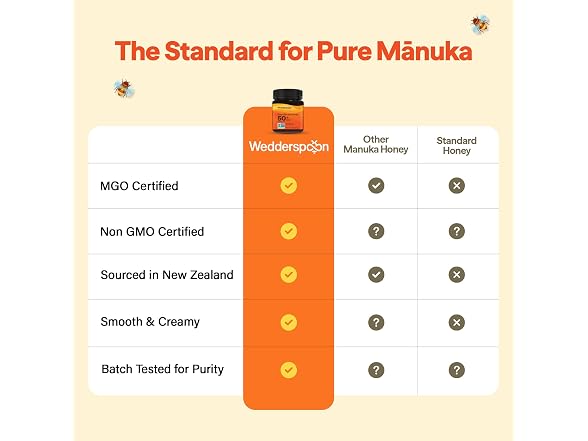 Wedderspoon Organic Raw Manuka Honey 150+ MGO, 8.8 Oz