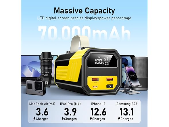 FlyKangaroo 70000mAh Laptop Power Bank