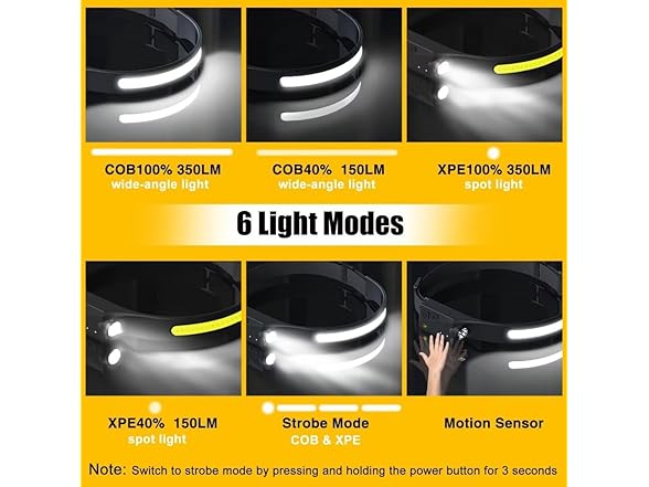 BIAT AAP-Auto-075 2PCS Rechargeable Headlamp