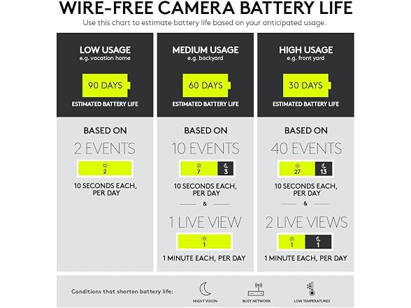 Circle 2 Rechargeable Battery Accessory