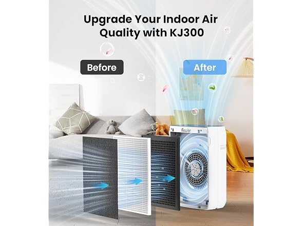 VEWIOR Air Purifier Large Room