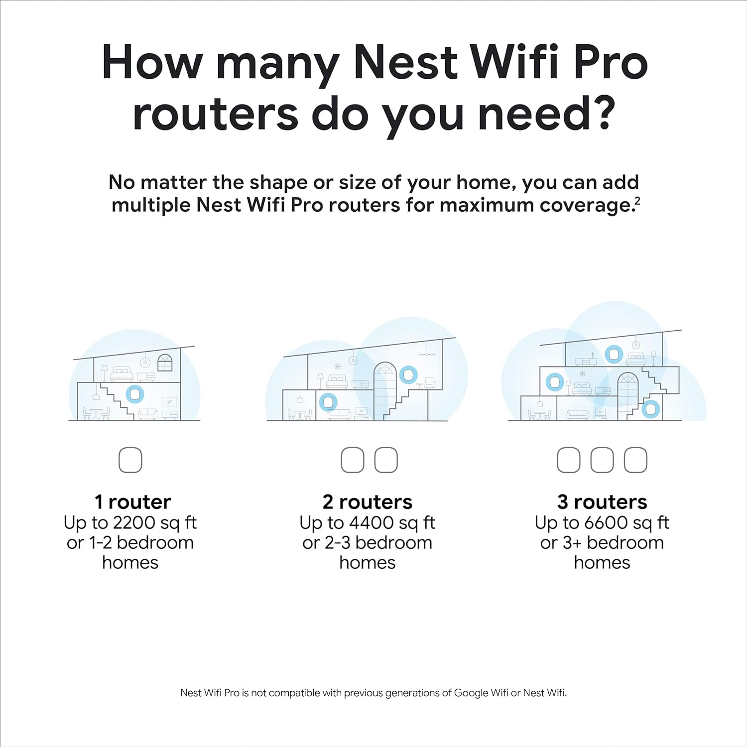 Google Nest WiFi Pro 6E System (Open Box) - Gallery 14
