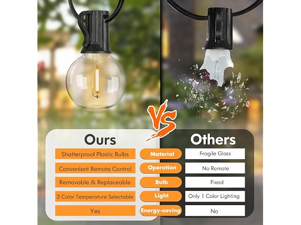 Bosceos 25FT G40 Outdoor String Lights