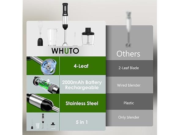WHUTO Cordless Hand Blender