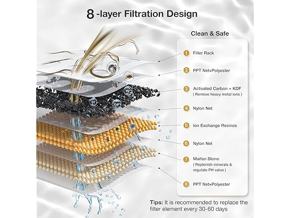 Petgugu L Cat Water Fountain Smart App Control