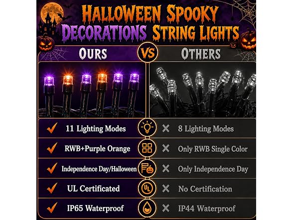 Forlivese 76Ft 200 LED Halloween Lights