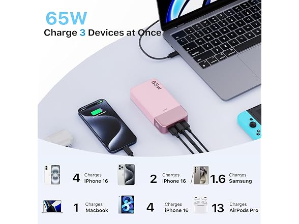 JUOVI 65W Pink Portable Charger 20000mAh