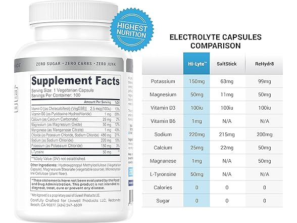 Hi-Lyte Unflavored Electrolyte Capsules 100ct