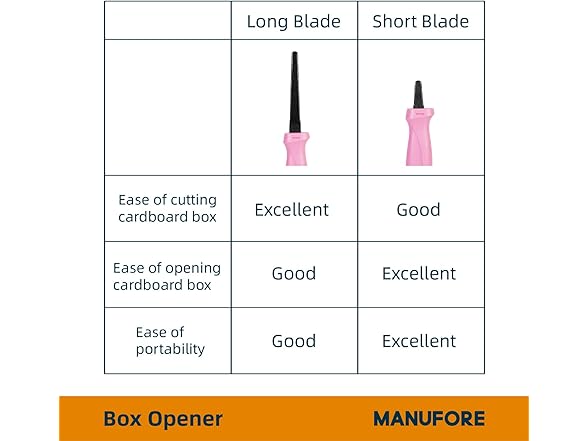 MANUFORE Safety Cardboard Cutter