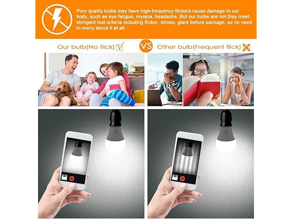 Yochoice A19 LED Light Bulbs, 100W Equivalent LED