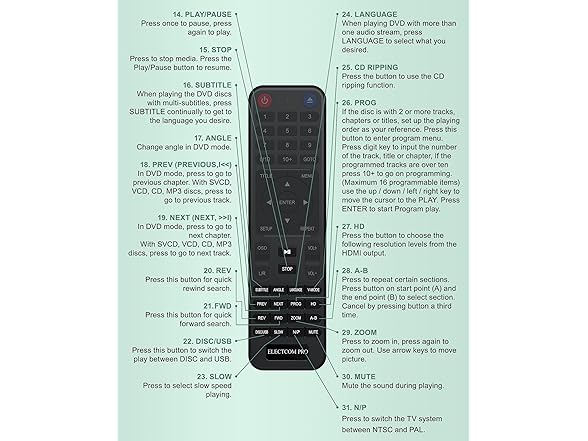 DVD Players for Smart TV with HDMI