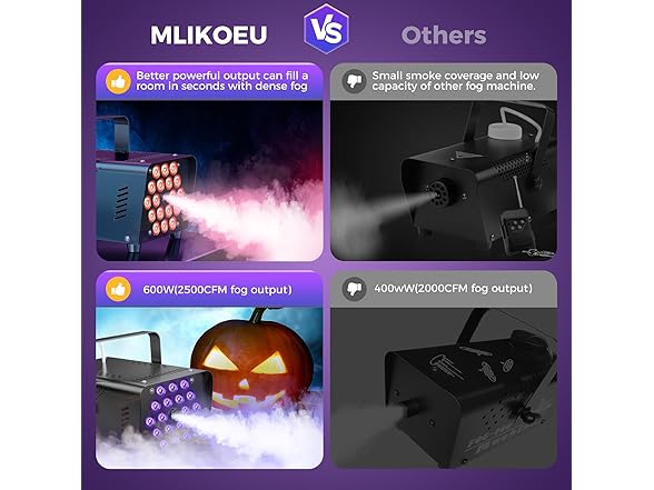 MLIKOEU Fog Smoke Machine