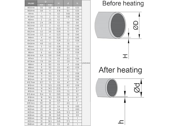 Othmro 1Pcs 0.18inch Dia 16.4FT Length