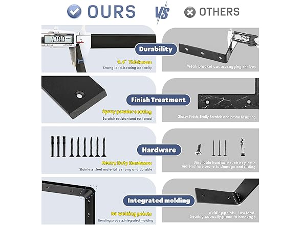 Countertop Support Bracket 18 inch 3 Pack