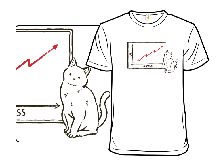 Happiness and Cats Graph - Gallery 3