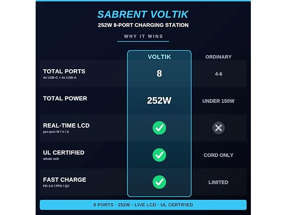 SABRENT VOLTIK 8-Port Charging Station