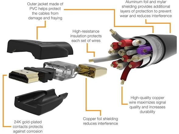 Amazon Basics HDMI 2.0 15ft Case of 28
