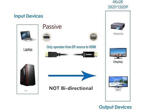 DisplayPort to HDMI 6' Cable