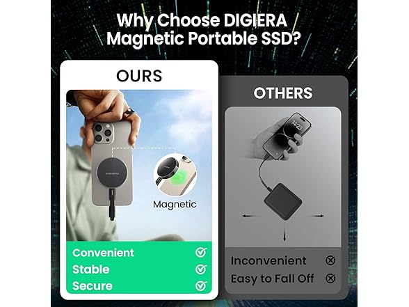 DIGIERA Magnetic Portable SSD (1TB/2TB)