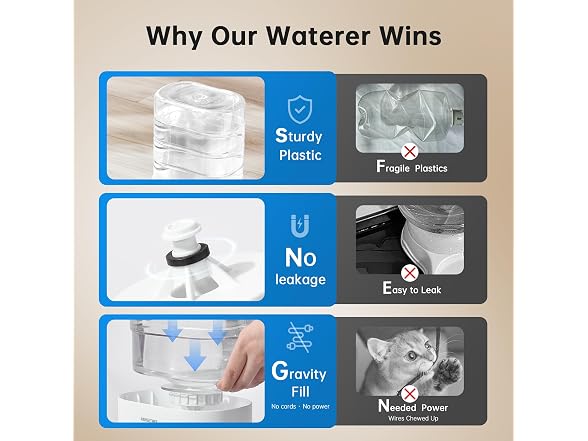 PAWGETHER Gravity Pet Water Dispenser