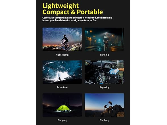 Smiling Shark LED Headlamp
