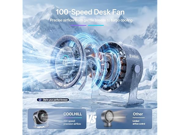 Coolhill USB Desk Fan 100-Speed Quiet - Gallery 6