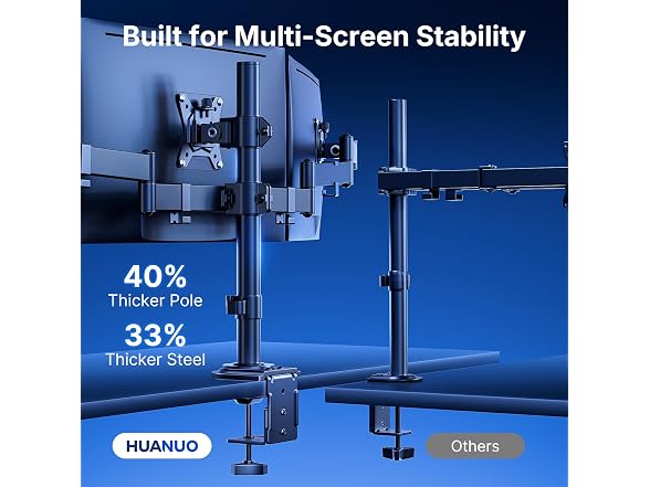 HUANUO Triple Monitor Mount - Gallery 4