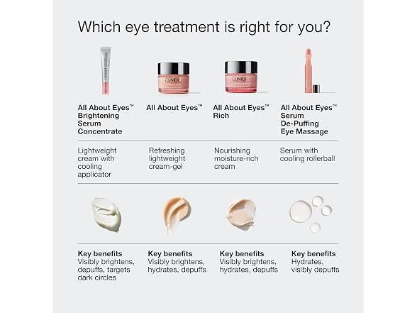 Clinique Clinique All About Eyes Rich, 0.5 oz