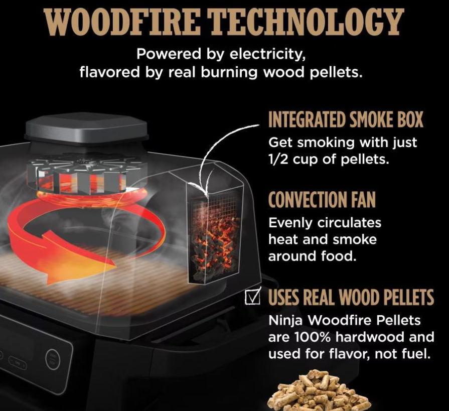 Ninja OG701RD Woodfire Grill - Gallery 8