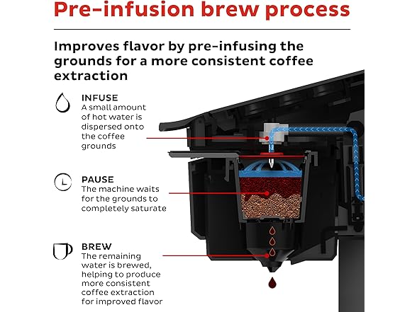 Instant Solo qSingle Serve Coffee Maker