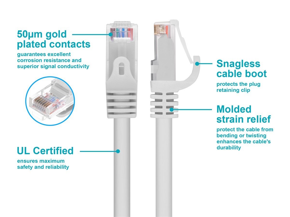Monoprice 7' Cat6 Ethernet Cable (5 or 10-Pack) - Gallery 6