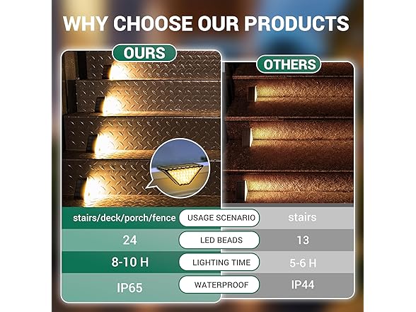 PATIOWIN Solar Step Lights