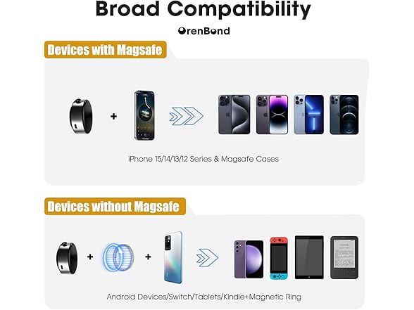 ORENBOND Magnetic Phone Holder for Car