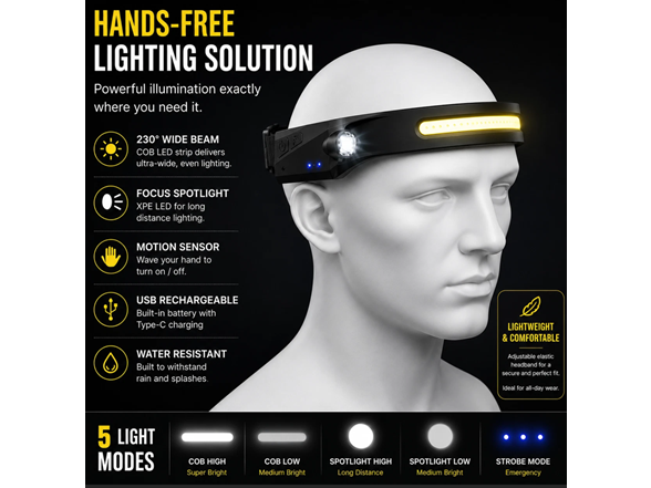 Rechargeable COB LED Headlamp