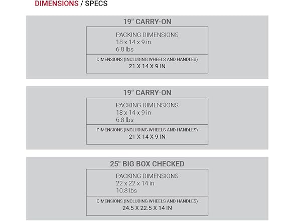 SwissGear Wanderlust Pro Plus Set, 3-Piece Set (19/19/25)