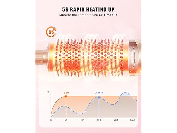 Tqcir 8 in 1 Hot Air Styler Pink