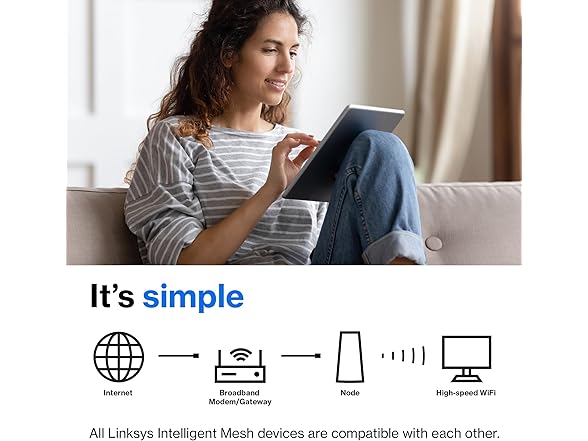 Linksys Atlas Pro 6 Wi-Fi Router MX2000