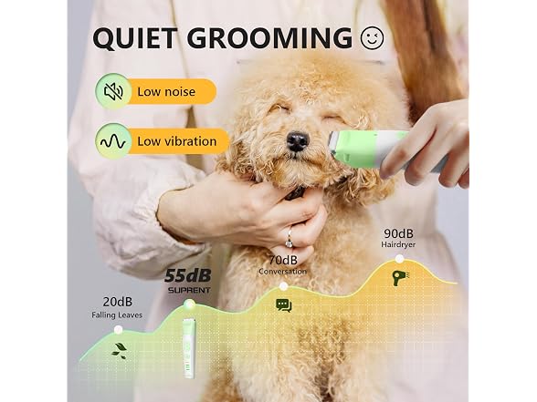 Dog Grooming Kit 4-in-1 Clippers & Grinder