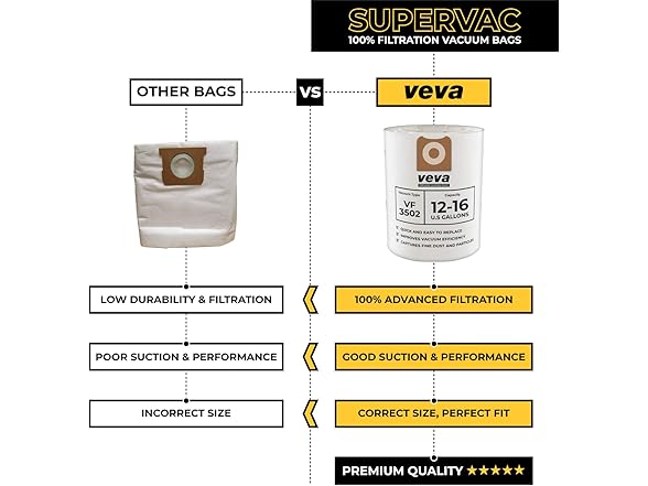 10 Pack Premium SuperVac Vacuum Bags