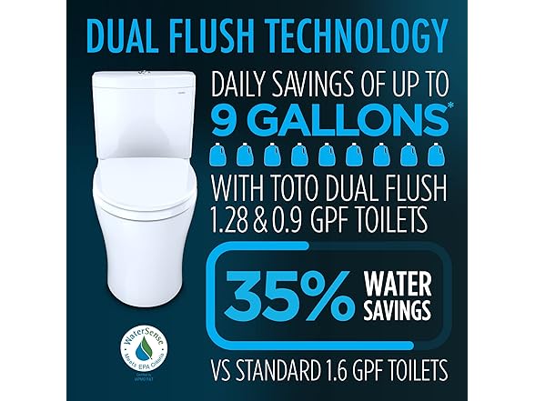 TOTO® Aquia® IV Two-Piece Elongated Toilet