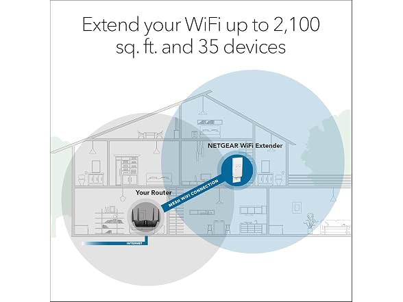 NETGEAR WiFi Mesh Range Extender (EX6250)