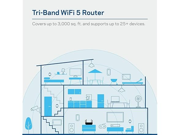 Linksys AC3000 Smart Mesh Wi-Fi Router for Home Networks, MU (Open Box)