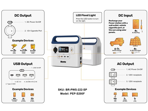 BORIO 60,000mAh Power Station