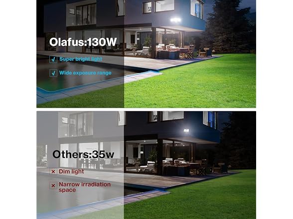 Olafus 130W 3-Head LED Flood Light IP65