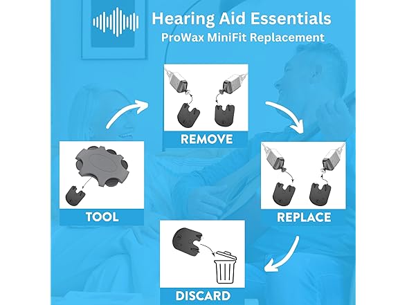 Clarity Audiology  Wax Guard Filters
