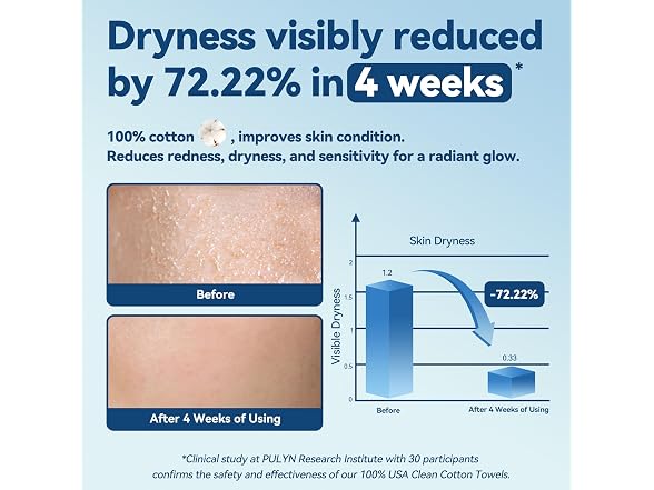 Winner 600-Count Disposable Face Towels