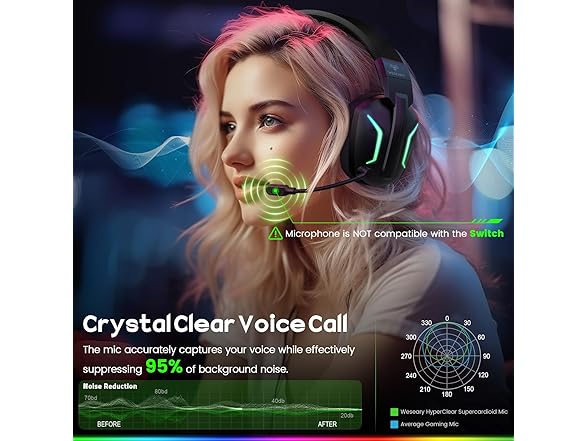 WESEARY Wireless Gaming Headsets for PC